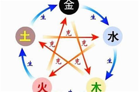 金多水濁|江南易林：五行生克的奧秘，你知道多少？